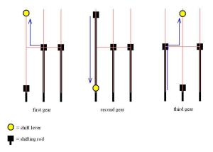 figure-4