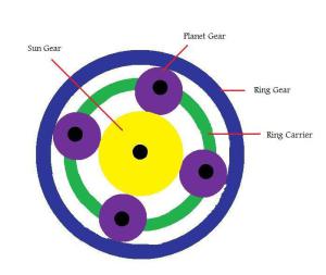 trans-figure-1-planetary-gearset