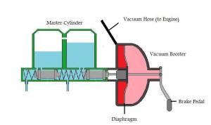 figure-11-inside-a-vacuum-booster
