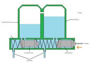 figure-7-master-cylinder