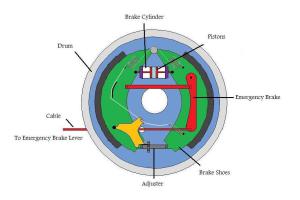 figure-9-drum-brake