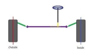 figure-3-before-turning