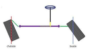 figure-4-after-turning
