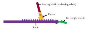 figure-5-rack-and-pinion-gear