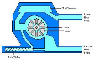 figure-6-rotary-vane-pump