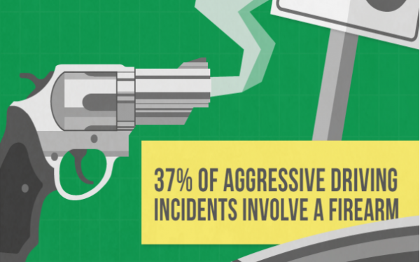 Road Rage statistics