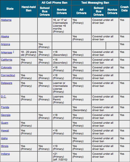 texting and driving laws