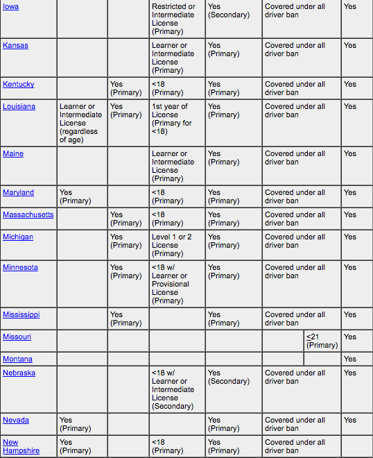 texting and driving laws