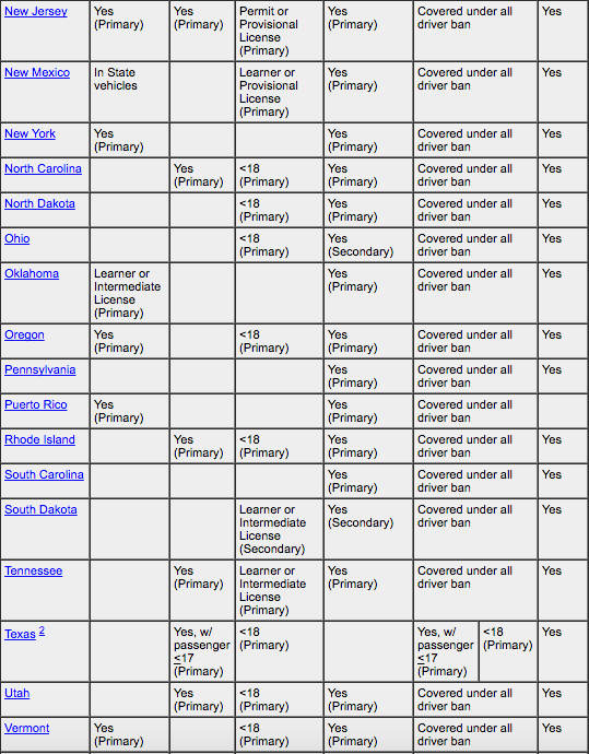 texting and driving laws