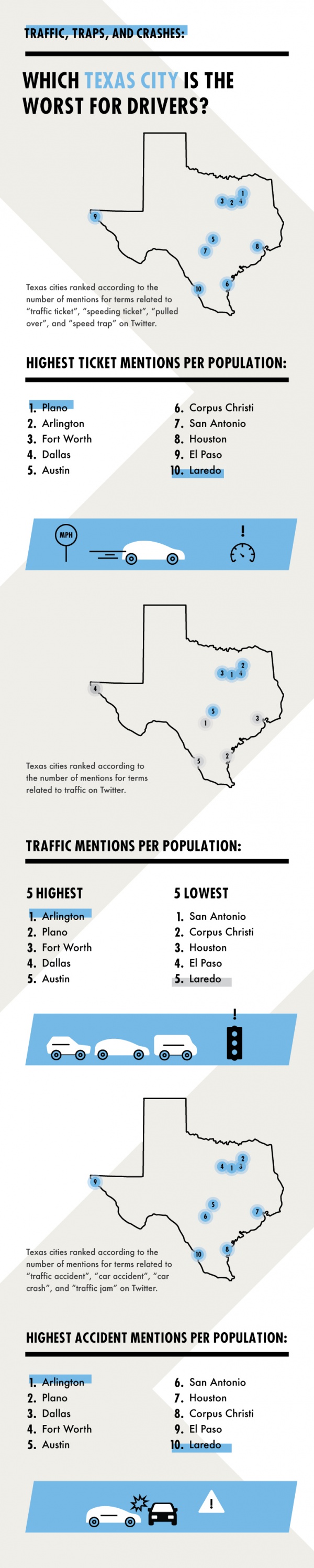 Texast Traffic-Traps-Crashes-2b